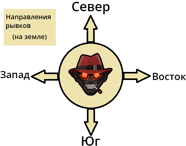 Варианты рывка на земле